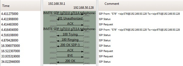 Wireshark VoIP Packet Analysis 1