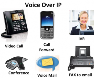 VoIp